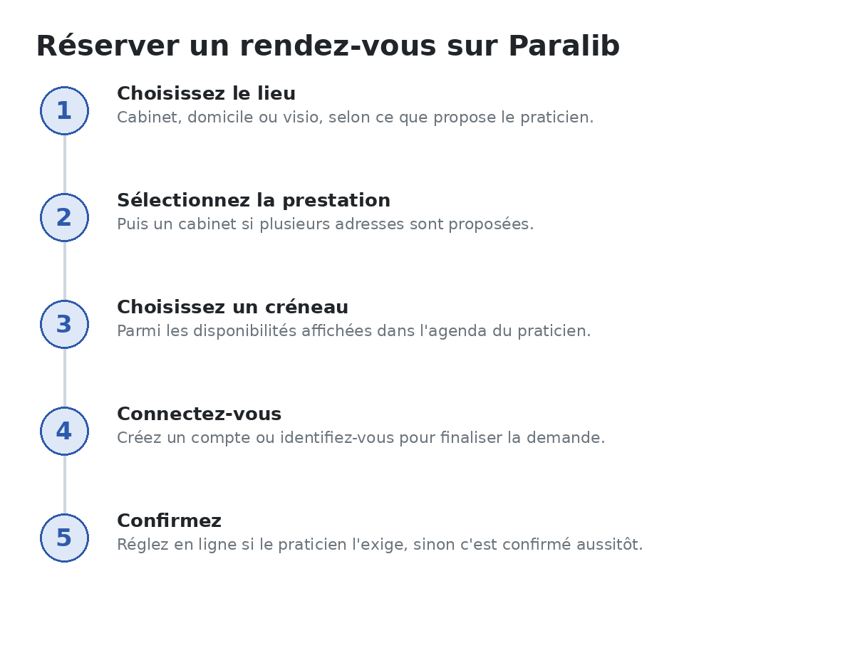 Comment réserver un rendez-vous avec un praticien ?